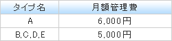 間取り・募集住戸