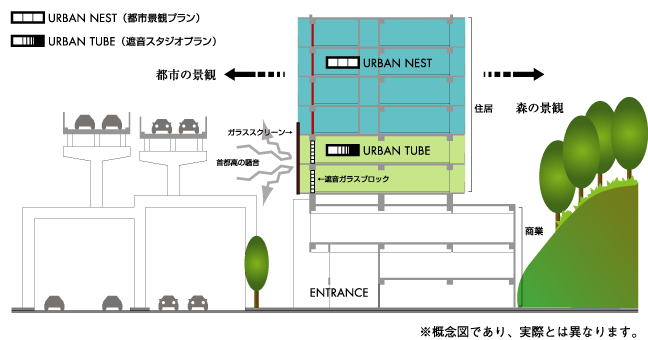 ※概念図であり、実際とは異なります。