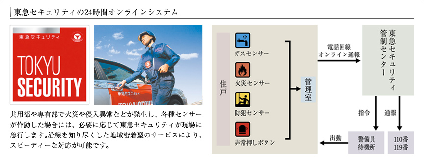 東急セキュリティの24時間オンラインシステム