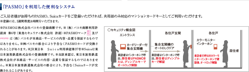 「PSAMO」を利用した便利なシステム