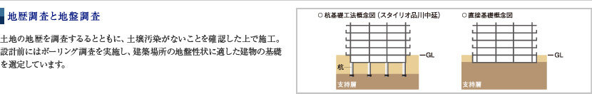 地歴調査と地盤調査