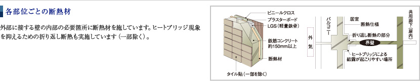 各部位ごとの断熱材
