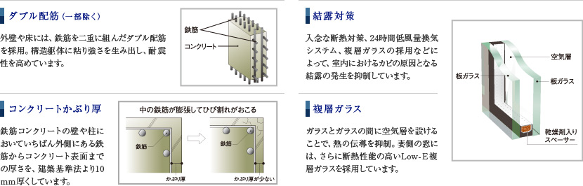 ダブル配筋／コンクリートかぶり厚／結露対策／複層ガラス